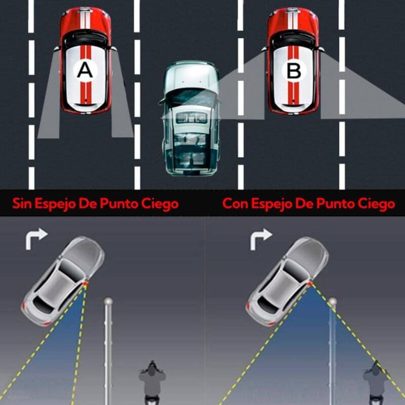 PACK 2 STICKER PUNTO CIEGO - Imagen 2